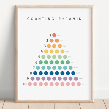 Preview of Counting Pyramid, Count to 10, Math Poster, Rainbow Classroom Decor