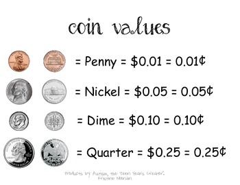 Coin Values Visual Cue (FREEBIE) by Autism The Teen Years | TpT