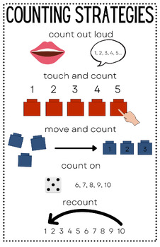 Preview of Counting Strategies