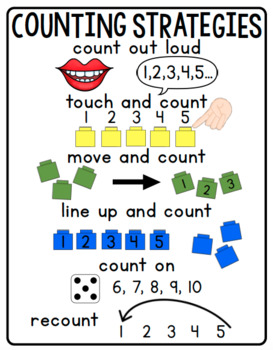 Anchor Chart Strategies For Counting Kindergarten Anc - vrogue.co