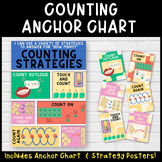 Counting Strategy Posters and Anchor Chart
