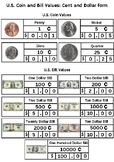 Counting U.S. Money: Coin and Bill decimal form (Cent and 
