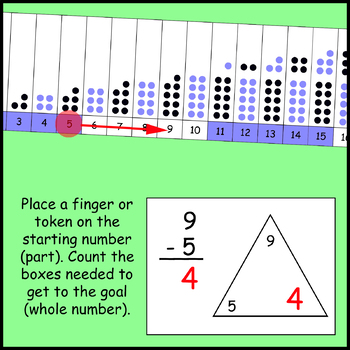 Counting Up Using a 10 Anchor Subtraction by Woodbury Classroom | TPT