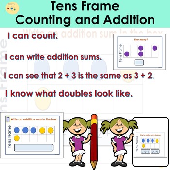 Preview of Counting and Addition to 10 Tens Frame Task Cards PowerPoint Presentation