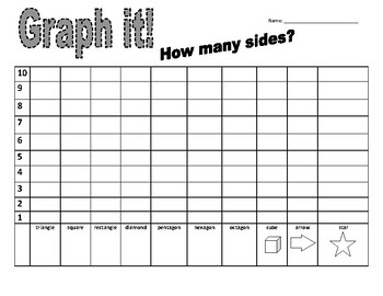 Preview of Counting and Graphing Number of Sides in Various Shapes