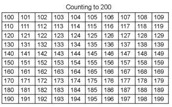 Step Counting (For Numbers Upto 100)