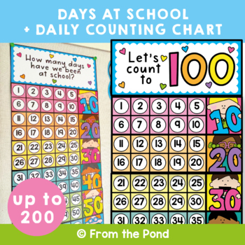 Preview of Days in School and Counting Poster in Ten Frames