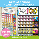 Days in School and Counting Poster in Ten Frames