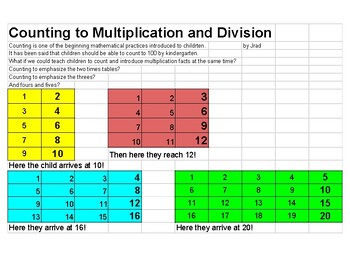 Preview of Counting to Multiplication and Division