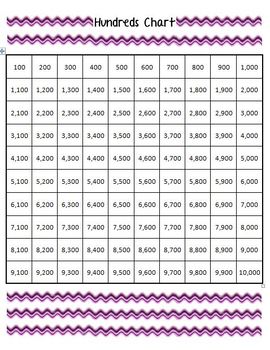 Number Chart 400 500