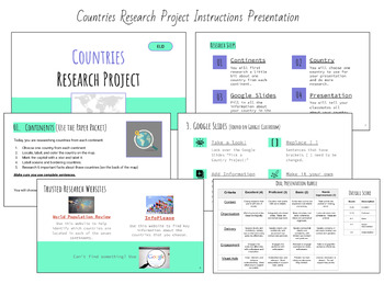 Preview of Countries Research Project Instructions Presentation