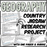 Countries Research Project (Jigsaw Activity)