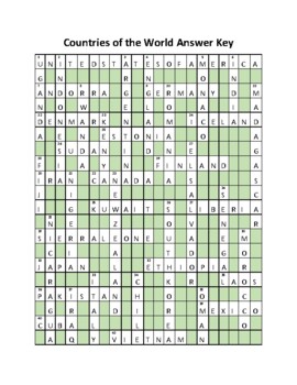 Countries of the World Crossword Puzzle by My Learning Center TPT