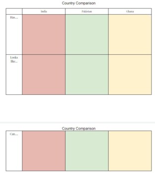 Preview of Country Comparison Graphic Organizer - Project Based Learning