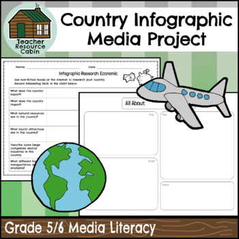 Preview of Country Infographic (Grade 5/6 Writing/Media)