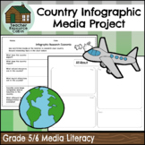 Country Infographic (Grade 5/6 Writing/Media)