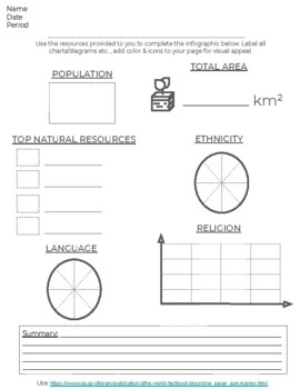 Preview of Country Infographic Worksheet