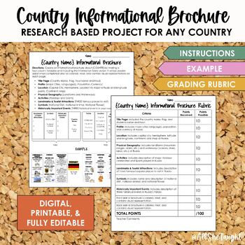 Preview of Country Informational Brochure Research Project
