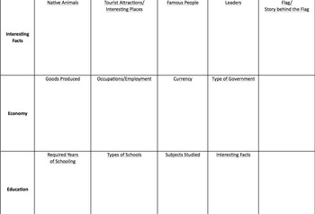 Preview of Country Research Hunt Differentiated Graphic Organizers