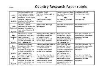 Preview of Country Research Paper Rubric