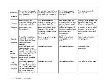 country research paper rubric