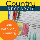 Country Research Posters