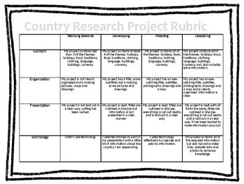country research project rubric