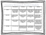 Country Research Project Rubric (editable)