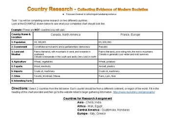 Preview of Country Research - Where We Are In Place and Time