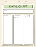 Country and Culture Lesson Plan - KWL, Venn Diagram, 2 Oth