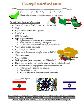 Preview of Country research activity- North Africa and Southwest Asia