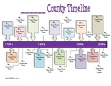 County Timeline