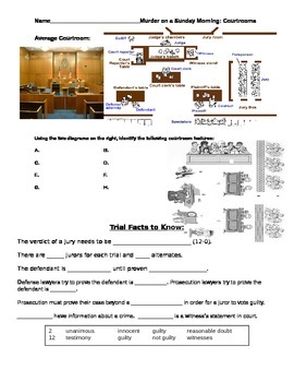 Preview of Courtroom Appearance and Trial Timeline Worksheet - criminal law