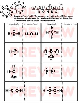 Covalent Bond Breakdown by The Science Enthusiasts Corner | TPT