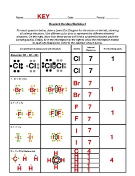 Covalent Bonds worksheet by DeCicco Science | TPT