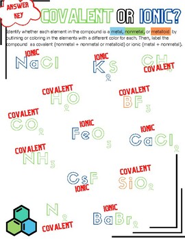 Covalent vs. Ionic Compounds - Coloring Worksheet by Stephanie Ryan