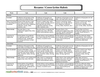writing a cover letter rubric