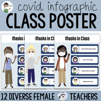 Preview of Covid-19 Coronavirus Mask Posters | Lower Elementary | Female