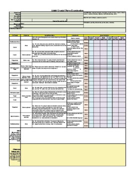 Preview of Cranial Nerve Screeners - Child and Adult - Editable