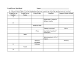 Cranial Nerve review worksheet table spinal nerve comparis