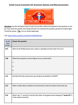 Preview of Crash Course Economics 3 - Questions