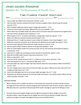 Crash Course Economics Worksheet Episode 29: The Economics of Health Care