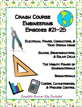 Preview of Crash Course Engineering #21-25 (Process Control, Biomaterials, Nanomaterials)