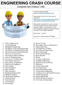 Preview of Crash Course Engineering Worksheets Complete Series Set Full Bundle Collection