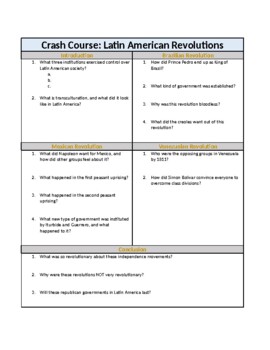 Preview of Crash Course: Latin American Revolutions - Guided Questions