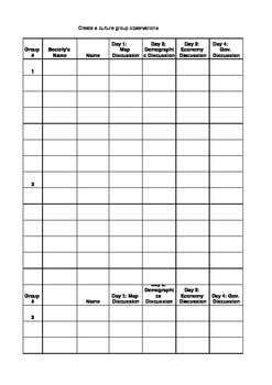 Preview of Create-A-Culture Teacher Observation Spreadsheet