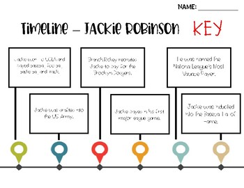Create A Timeline Jackie Robinson by Common2theCore TpT