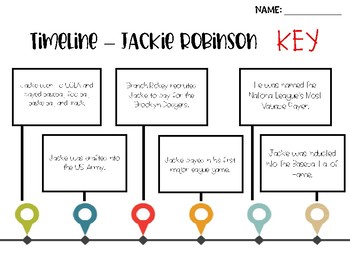 Jackie Robinson Worksheets  Black history month activities, Teaching  second grade, Jackie robinson timeline