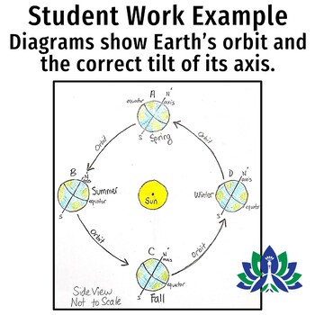 Orbit Teaches You How to Draw Orbit 