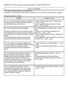 Preview of Create English IEP Goals, Grades 9-10